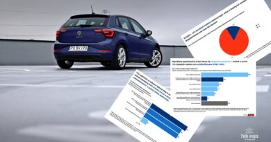 Raport: samochodowe plany zakupowe Polaków w 2022 r.