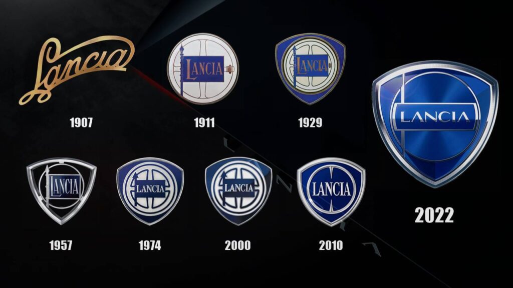 Historia logo marki Lancia 1907 - 2022